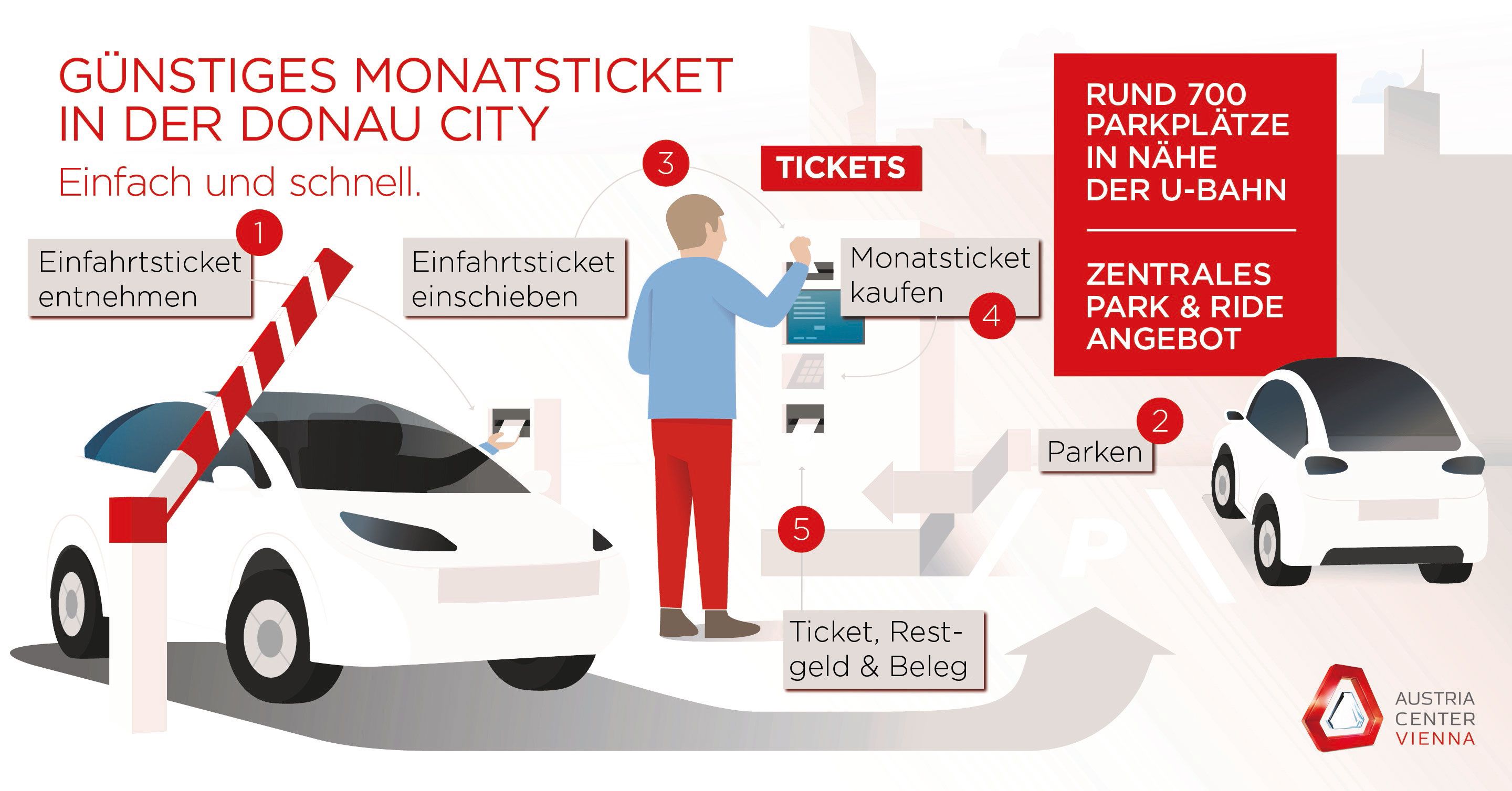 Günstiges Monatsticket in der Donau City mit Parken und Ticketkauf am Automaten.